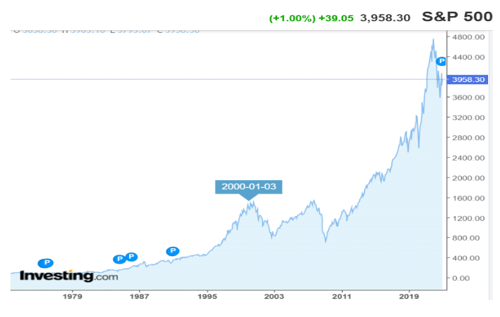 השקעה במניות לעומת פתיחת חיסכון בנקאי